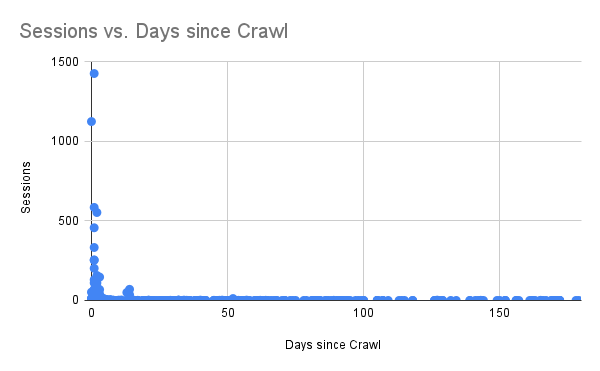 Monitor page index status with Google Sheets, Apps Script and the Google Search Console API